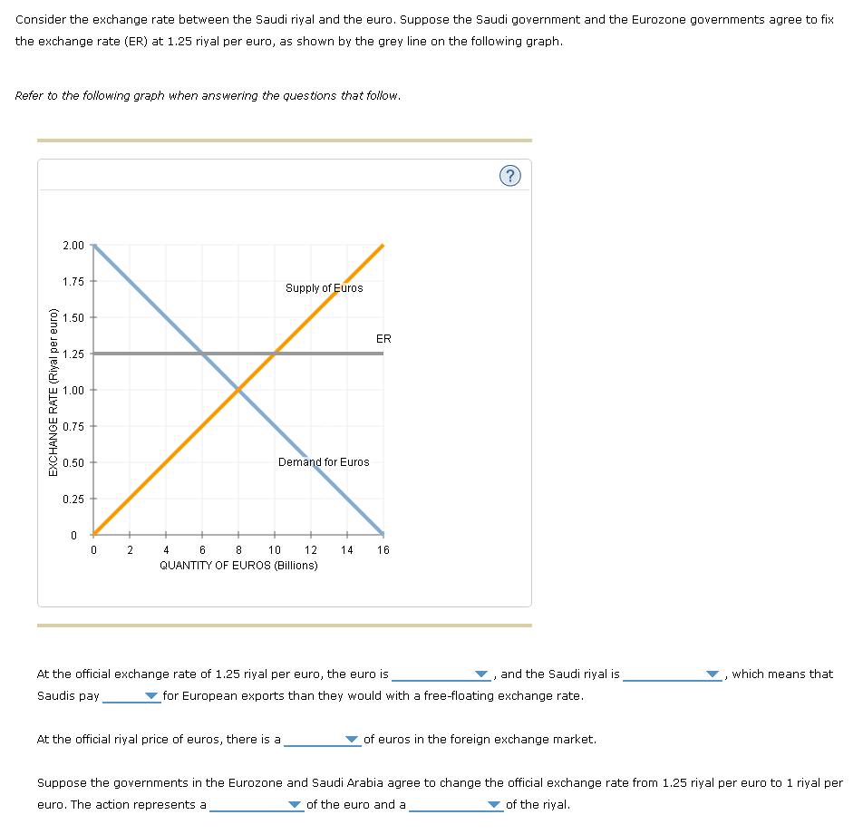 Solved Consider The Exchange Rate Between The Saudi Riyal - 