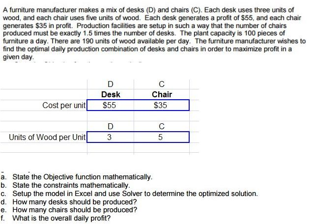 Solved A Furniture Manufacturer Makes A Mix Of Desks D