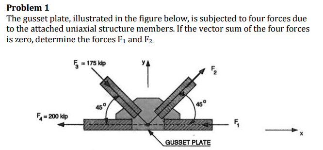 Solved: The Gusset Plate, Illustrated In The Figure Below,... | Chegg.com