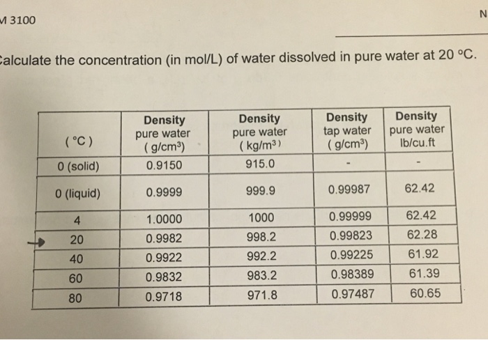 density of tap water