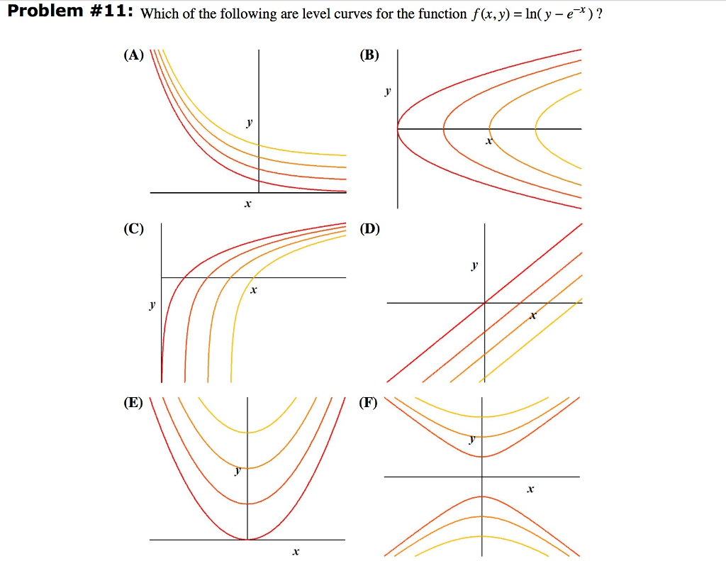 Problem 11 Which Of The Following Are Level Curves Chegg Com