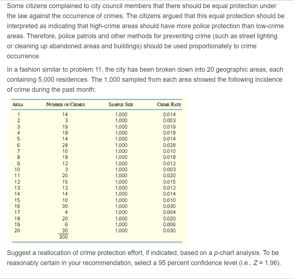 To Size A Chart Proportionately