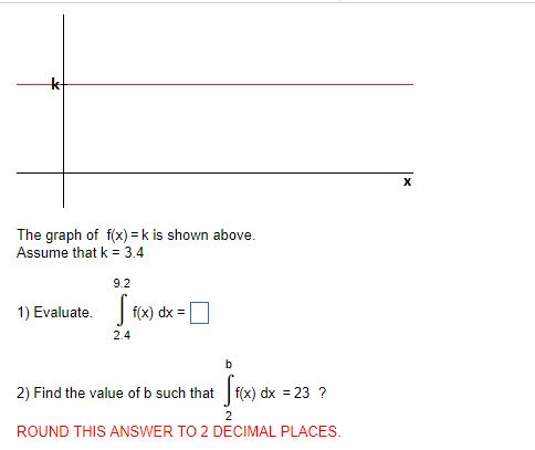 Solved The Graph Of F X K Is Shown Above Assume That K Chegg Com