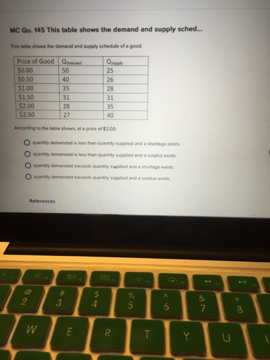 Solved the table shows the demand and supply schedule of a | Chegg.com