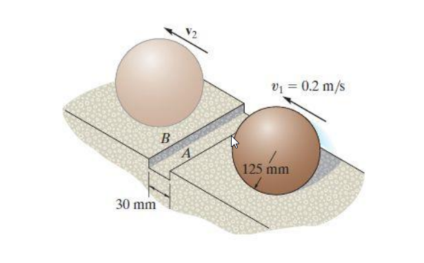 V1 = 0.2 m/s 125 mm 30 mm