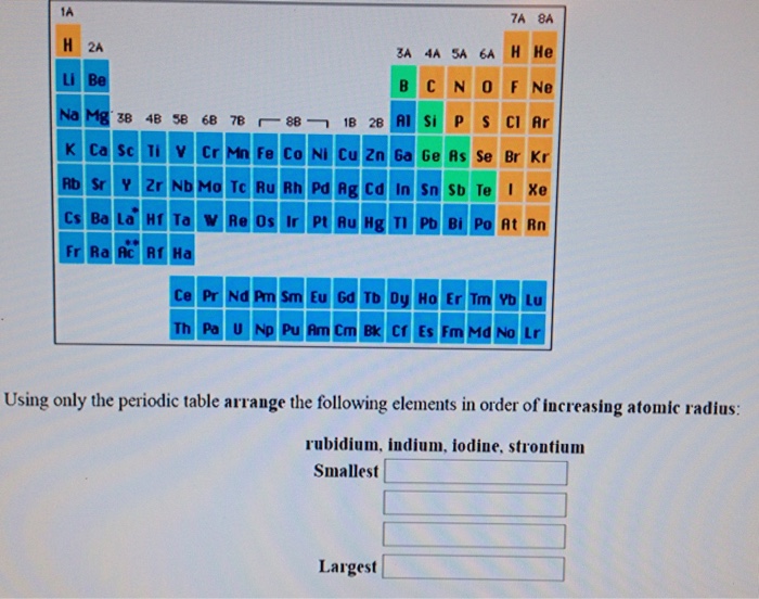 Periodic Table Copper Electron Configuration Periodic Table Timeline 3421