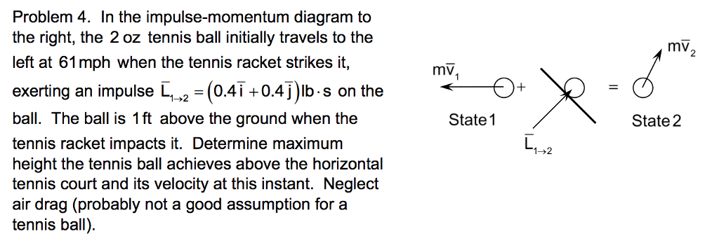 Impulse momentum diagram