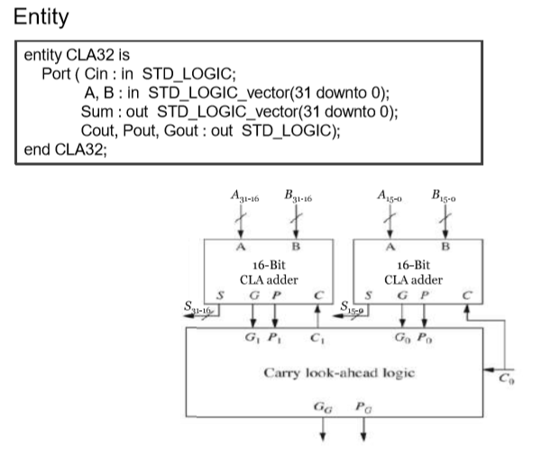 Vhdl homework help
