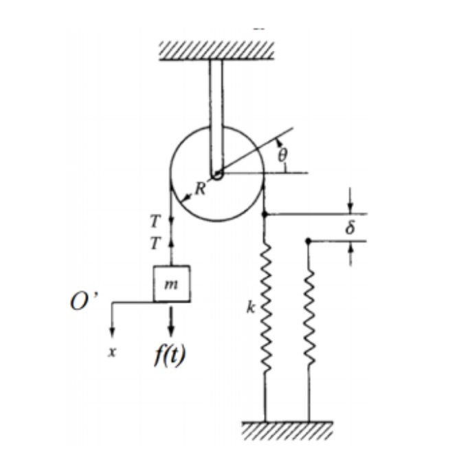 mass pulley system