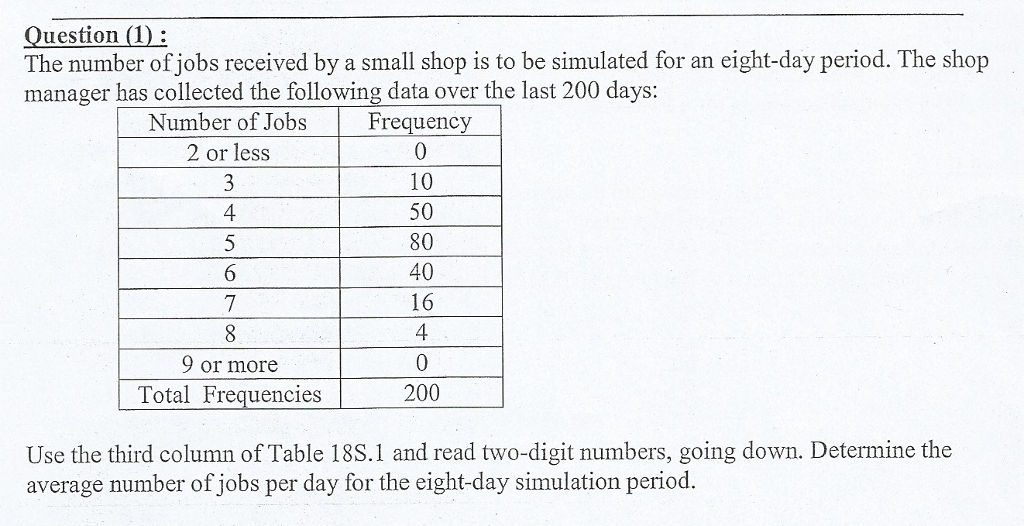 Question D The number of jobs received by a small shop is to be simulated for an eight-day period. The shop manager has collected the following data over the last 200 days Number of Jobs Frequency 2 or less 4 6 10 50 80 40 16 4 0 200 9 or more Total Frequencies Use the third column of Table 18S.1 and read two-digit numbers, going down. Determine the average number of jobs per day for the eight-day simulation period.