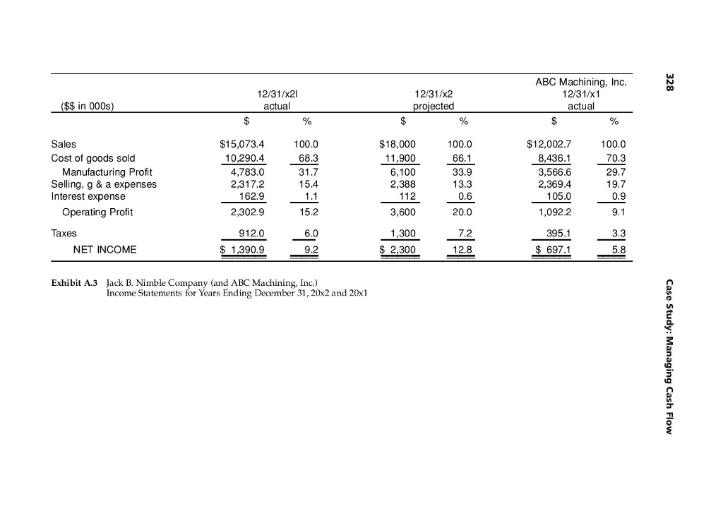 Cash flow analysis form image