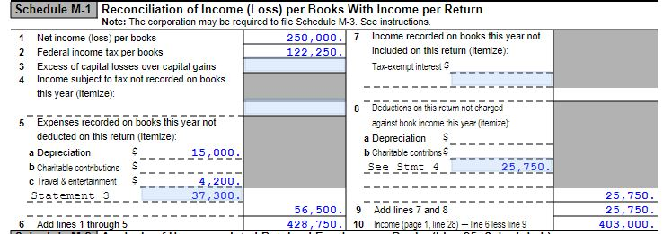 Question & Answer: Schedule M-1 Reconciliation of Income (Loss) per Books With Income per Return Note: Schedule M-3 required instead of Schedule M-1 if total assets are $10 million o..... 1