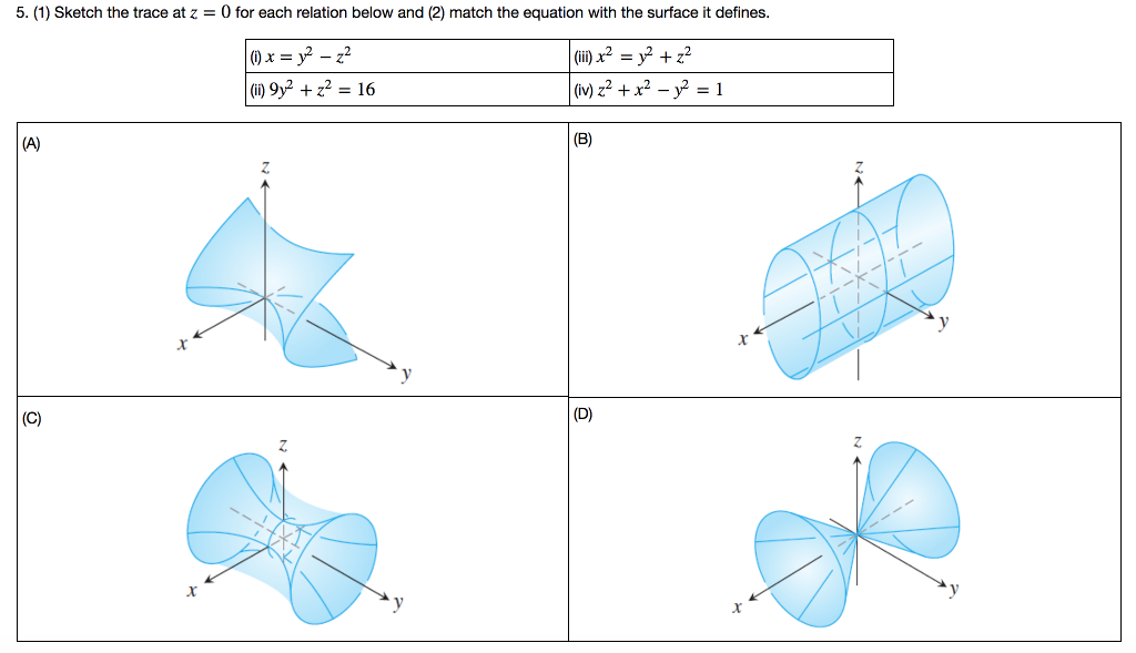 Solved 5 1 Sketch The Trace At Z 0 For Each Relation Chegg Com