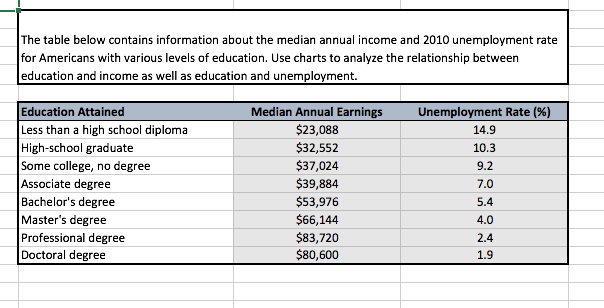 Annual Income Chart