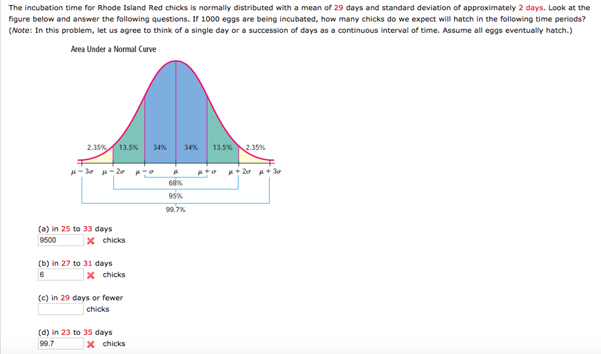 Normally spends. Normal distribution. Standard deviation. What is Standard deviation. Mean and Standard deviation