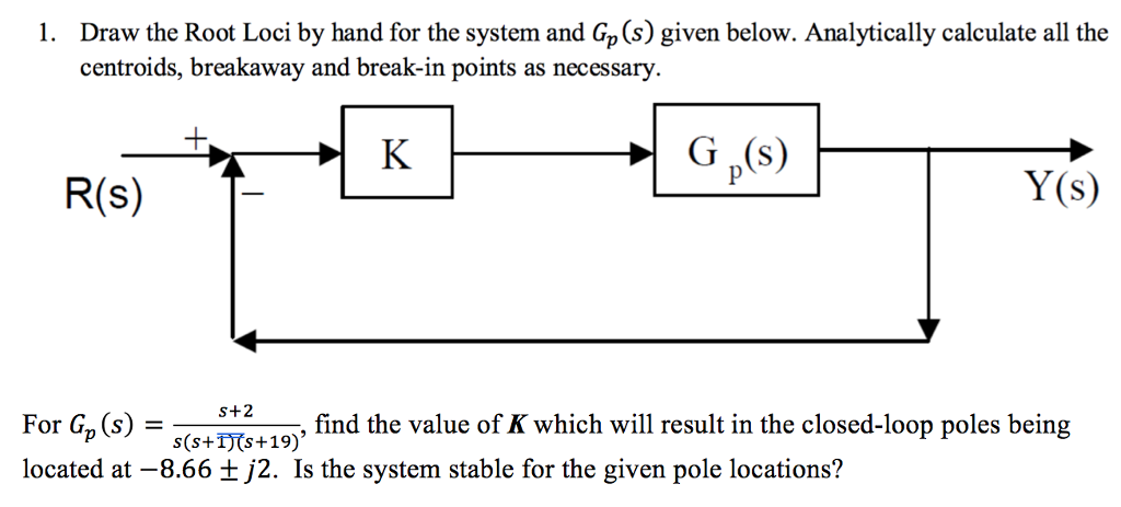 Solved Draw The Root Loci By Hand For The System And Gp