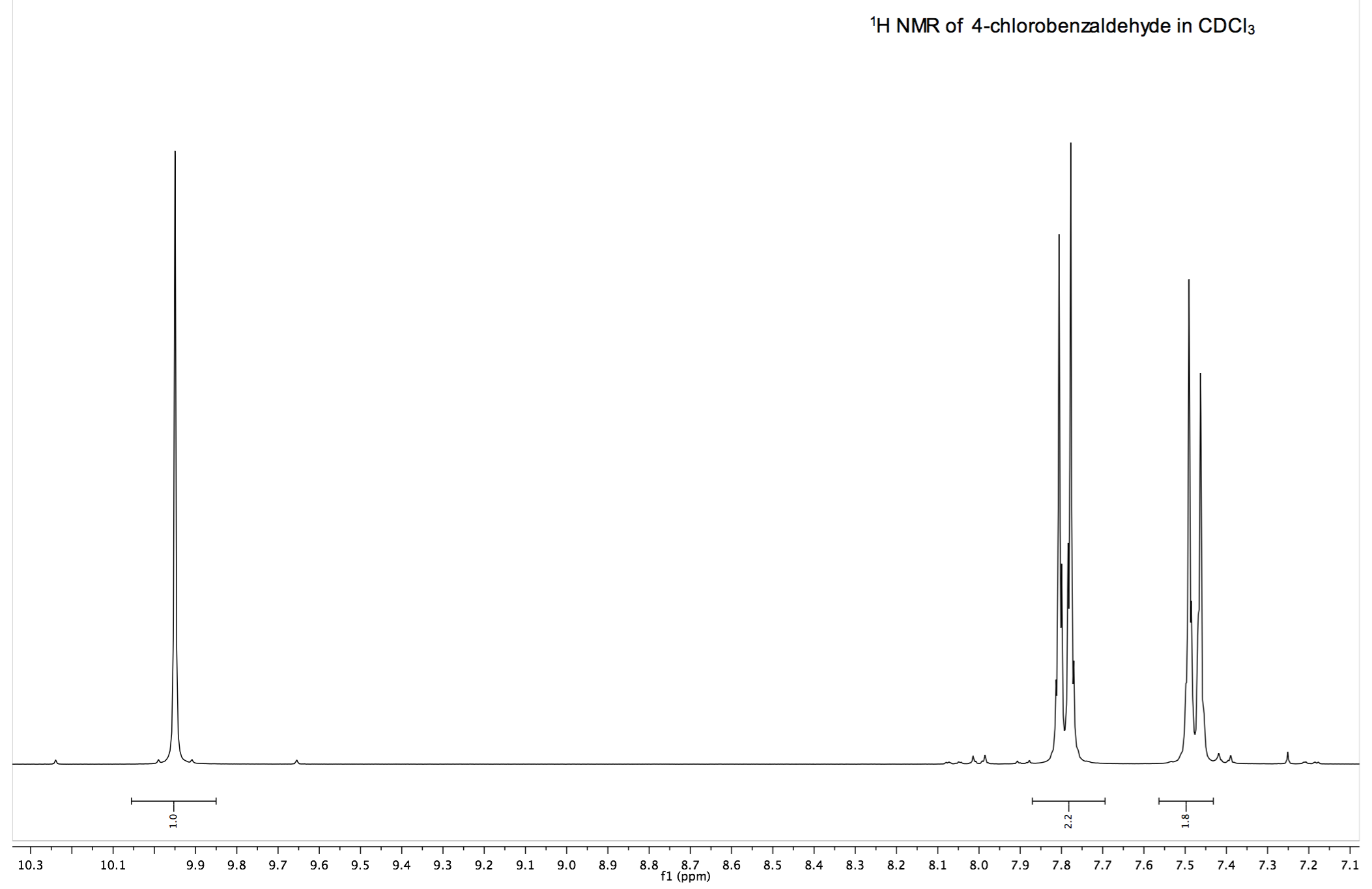 Solved: Please Do The 1) H NMR For 4-chlorobenzaldehyde In ...