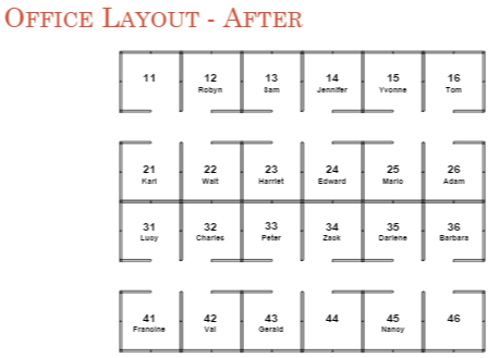 Solved Media: Microsoft Project file Problem: Plan an 