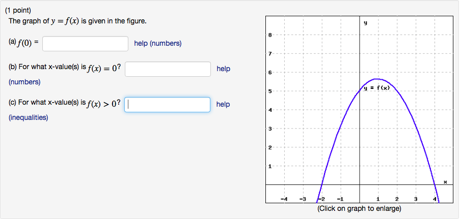 Solved The Graph Of Y F X Is Given In The Figure F 0 Chegg Com