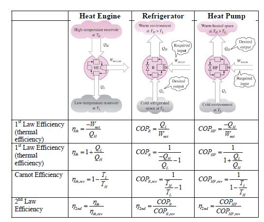 carnot cycle heat pump heat rule