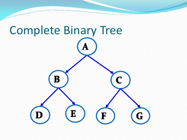 Answered! The time taken to find a node in a binary search tree is a function of the height of the tree. For a binary tree with N... 1