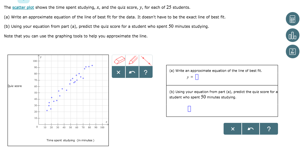 The Scatter Plot Shows The Time Spent Studying X Chegg 