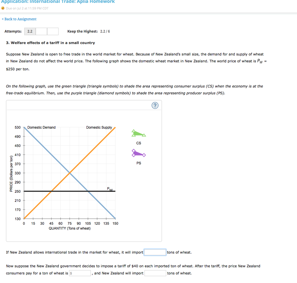 International trade homework image