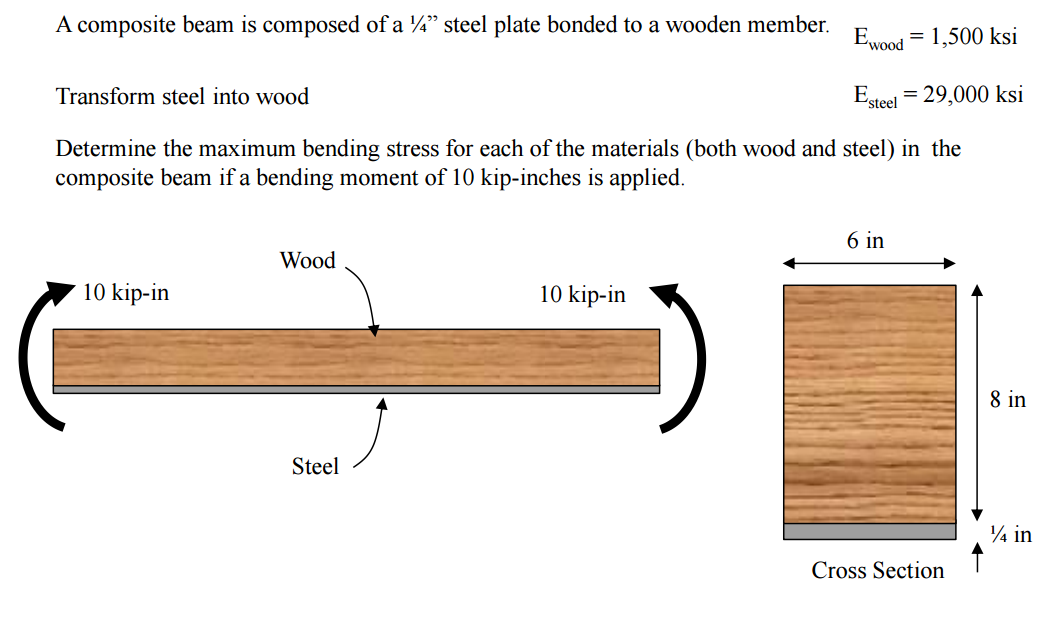 Beam перевод. Beam Composite. Программа Wood Beam. Maple Wood Beam. Components of the Beam.