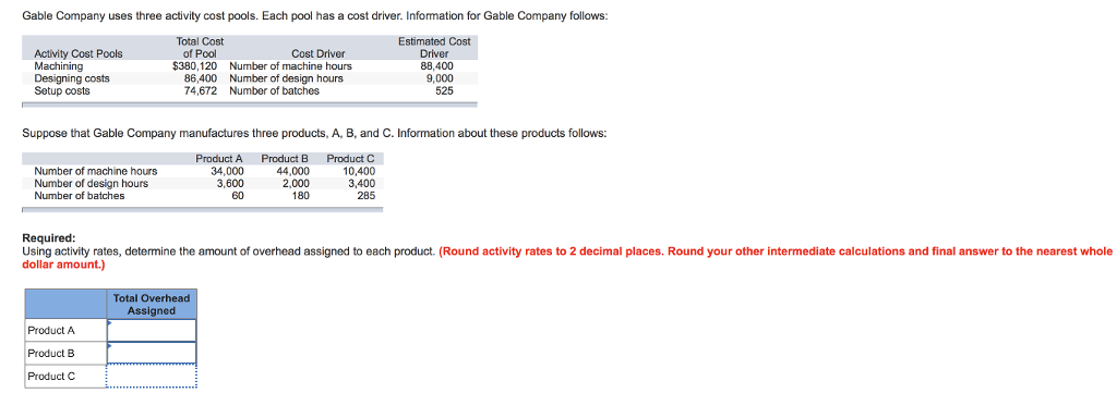 Solved Gable Company Uses Three Activity Cost Pools. Each