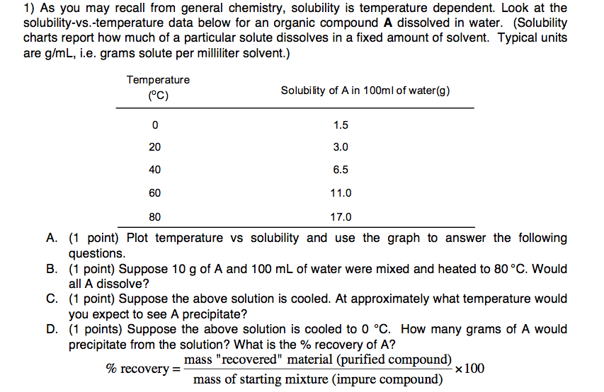 Solubility Of Organic Compounds In Water Chart