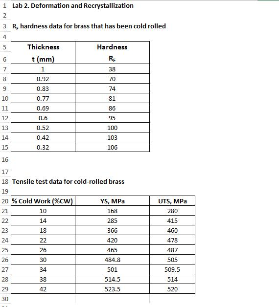 Solved The Tensile Test Data Provided In The Excel File S Chegg Com