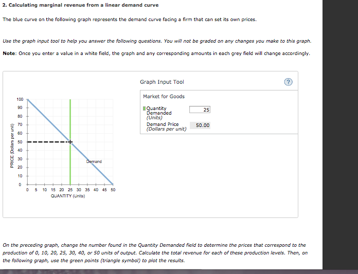 2. Calculating marginal revenue from a linear demand curve The blue curve on the following graph represents the demand curve facing a firm that can set its own prices. Use the graph input tool to help you answer the following questions. You will not be graded on any changes you make to this graph. Note: Once you enter a value in a white field, the graph and any corresponding amounts in each grey field will change accordingly Graph Input Tool Market for Goods 100 90 80 70 60 50- 25 (Units) Demand Price (Dollars per unit) 50.00 20 0 5 10 15 20 25 30 35 40 45 50 QUANTITY (Units) On the preceding graph, change the number found in the Quantity Demanded field to determine the prices that correspond to the production of 0, 10, 20, 25, 30, 40, or 50 units of output. Calculate the total revenue for each of these production levels. Then, orn the following graph, use the green points(triangle symbol) to piot the resuits.