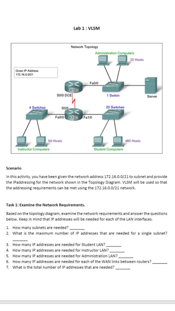 Solved Lab 1 Vlsm Network Topology 20 Hosts Given Ip Add