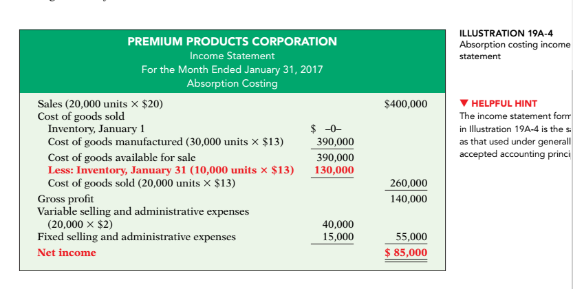 Solved: Variable Costing Income Statement Absorption Costi 