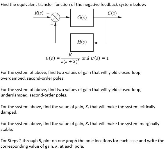 Solved Find The Equivalent Transfer Function Of The Negat Chegg Com