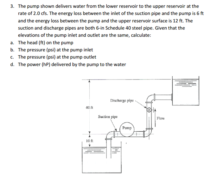 3. The pump shown delivers water from the lower reservoir to the upper rese...