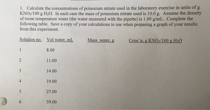 Solved Calculate The Concentrations Of Potassium Nitrate