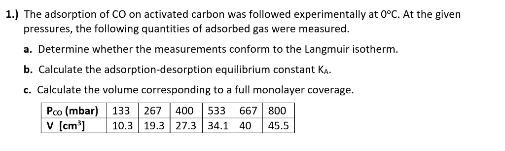 Adsorption homework image
