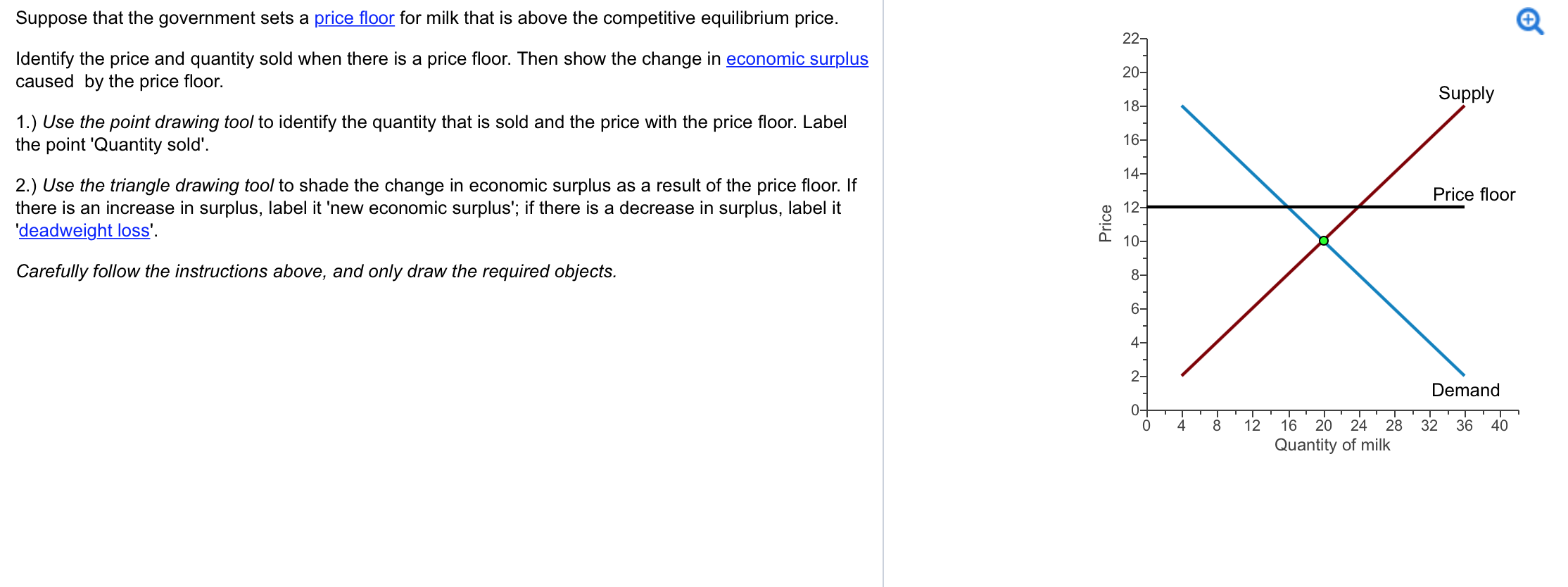Solved Suppose That The Government Sets A Price Floor For