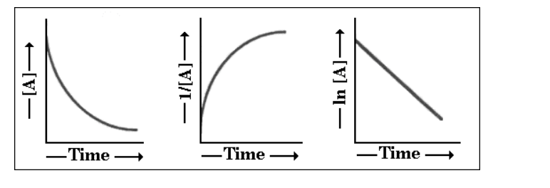 Solved: Please Explain! The Experimental Data From A Certa... | Chegg.com