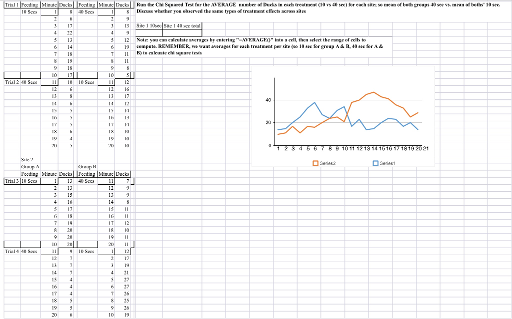 Testing The Ideal Free Distribution In Ducks Using Chegg Com