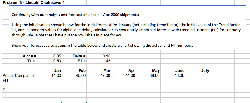 Problem 3-Lincoln Chainsaws 4 Continuing with our analysis and forecast of Lincolns Abe 2000 shipments: Using the initial values shown below for the initial forecast for January (not including trend factor), the initial value of the Trend factor T1, and parameter values for alpha, and delta, calculate an exponentially smoothed forecast with trend adjustment (FIT) for February through July. Note that I have put the row labels in place for you. Show your forecast calculations in the table below and create a chart showing the actual and FIT numbers. 0.10 45 Delta = 0.35 0.50 Alpha July Jan 44.00 Feb 45.00 Mar 47.00 Apr 44.00 May 48.00 June 46.00 Actual Complaints FIT
