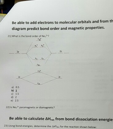 ne2 molecular orbital diagram