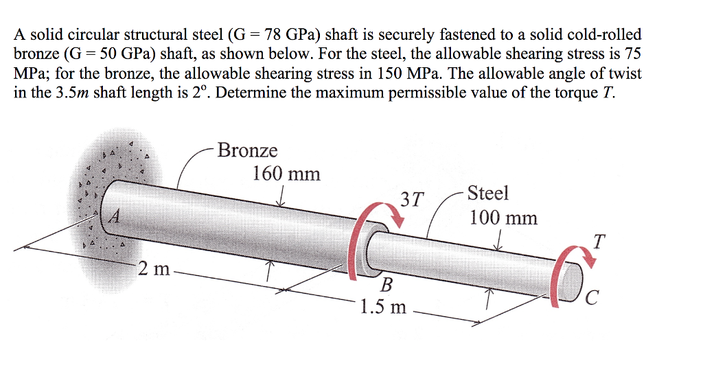 Shaft перевод. Shaft is. What is shaft. Point shaft расшифровка. Deep rolled Steel structure.