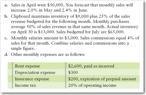 The budget committee of Clipboard Office Supply has assembled the following data. As the business...