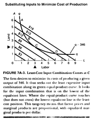 least cost factor combination