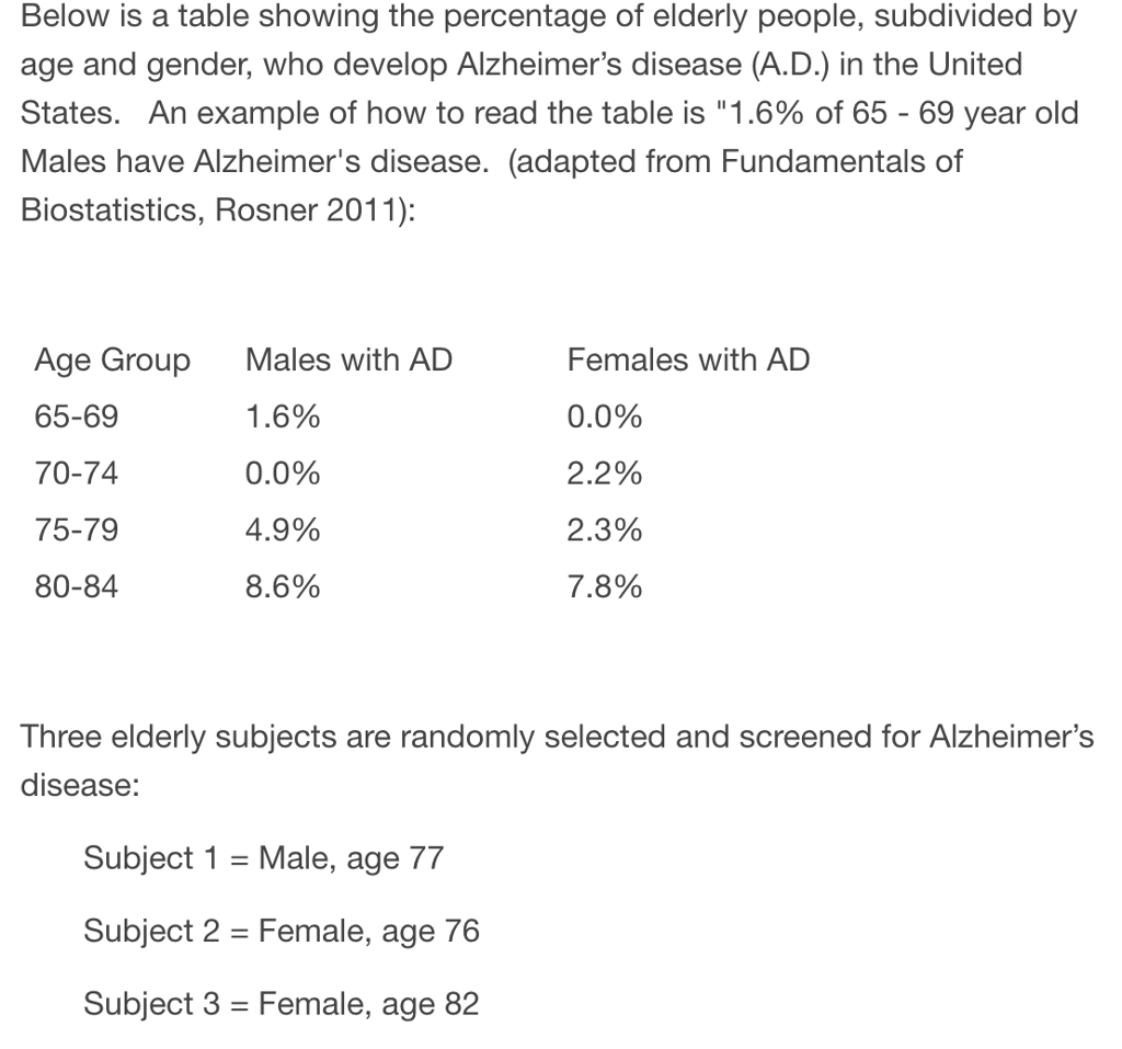 Below is a table showing the percentage of elderly people, subdivided by age and gender