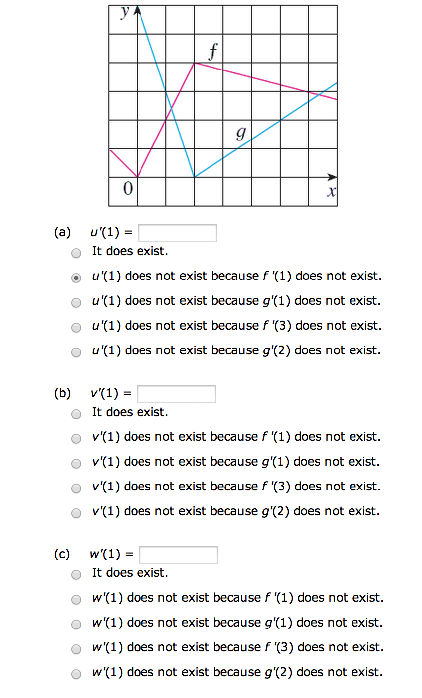 Solved If F And G Are The Functions Whose Graphs Are Show Chegg Com