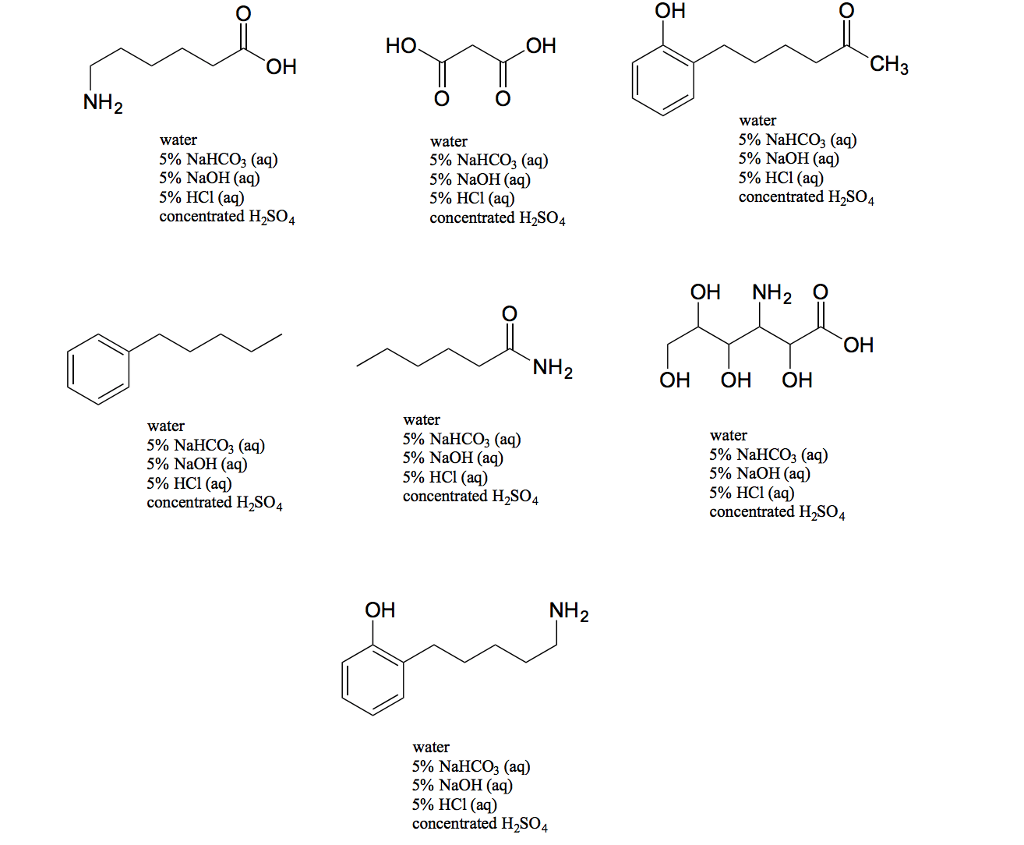 Solved Circle Solvents That You Expect Each Compound Would Chegg Com