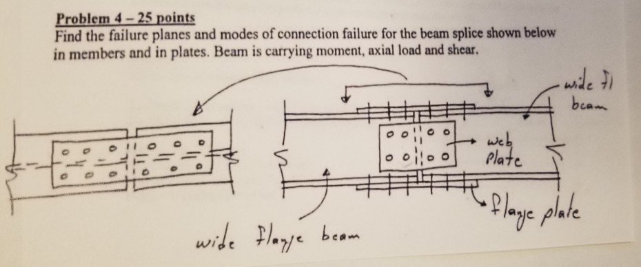 Problem 4 25 Points Find The Failure Planes And Modes Chegg Com